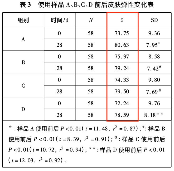 款小众身体乳竟有很多人不知道！麻将胡了超便宜又好用的 4(图10)